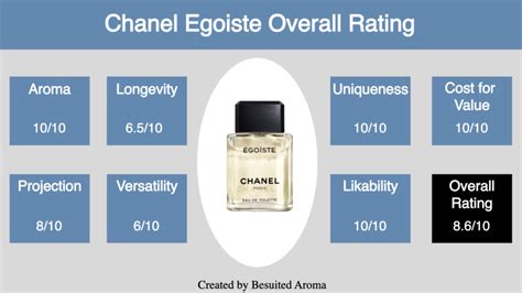 chanel egoiste review|chanel egoiste longevity.